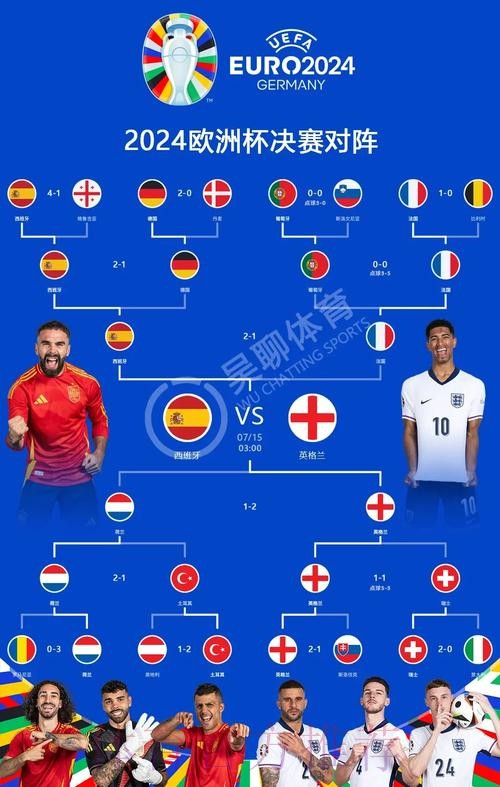 世界杯西班牙贝林厄姆晋级分析全解析 世界杯西班牙贝林厄姆晋级分析全解析