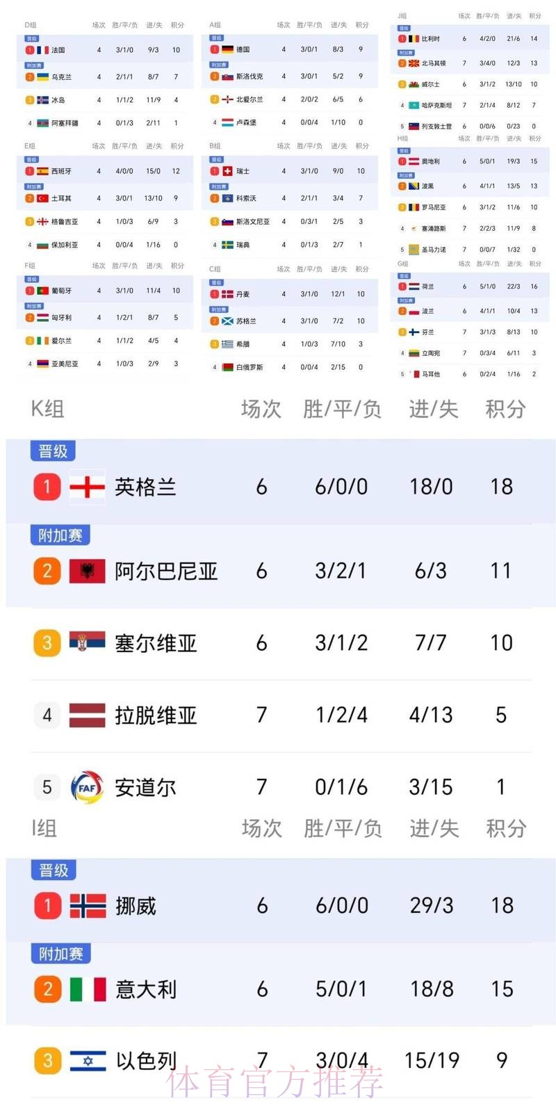 最新世界杯葡萄牙哈兰德赛事预测全面分析