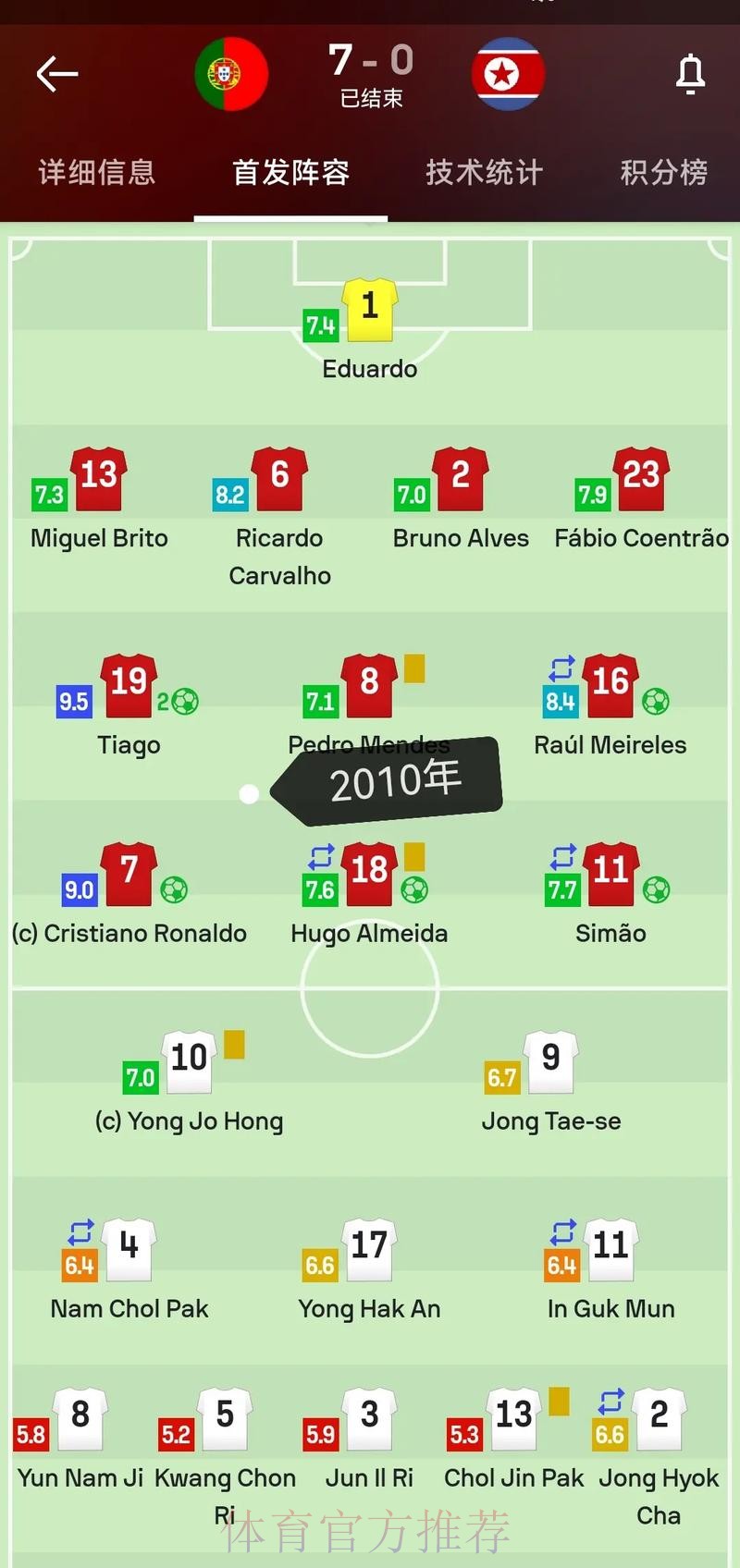 世界杯德国C罗阵容解析权威解读