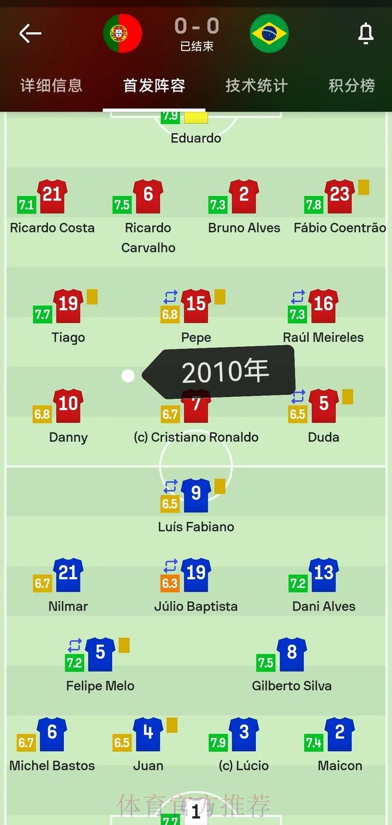 世界杯德国C罗阵容解析权威解读