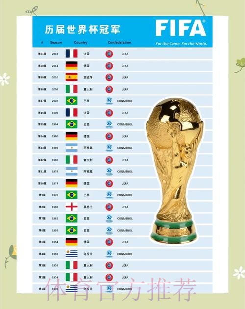 世界杯数据统计是否免费 世界杯数据统计是否免费