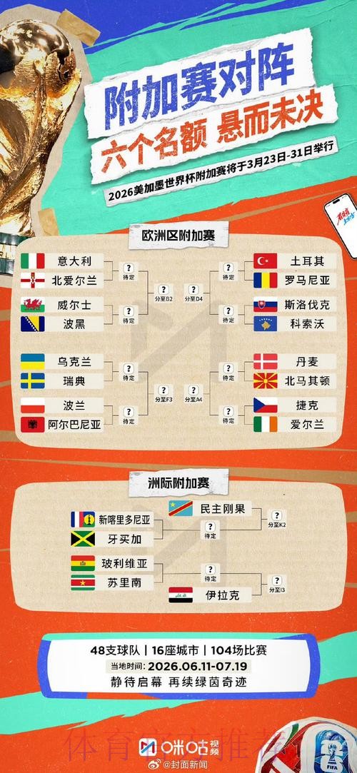 世界杯专家预测更新