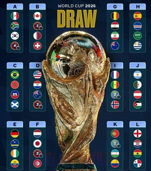 世界杯排名更新